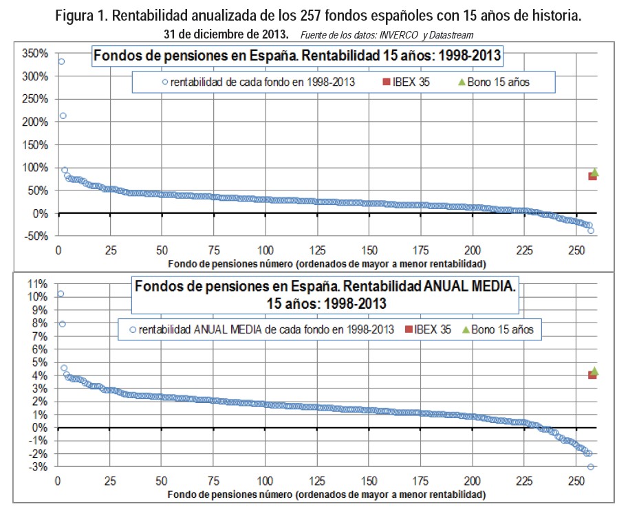 Planes pensiones